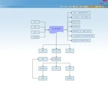 C# HR人力资源管理源码