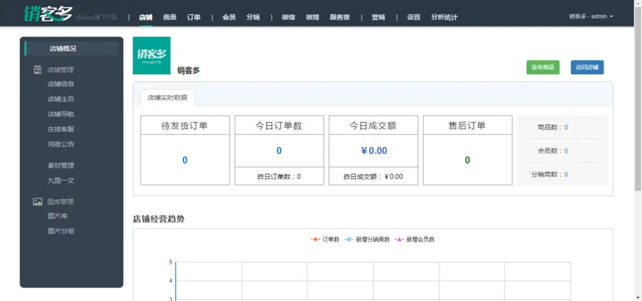 微信三级分销 ASP.NET公众号商城支付系统C#源码 CRM会员营销统计 