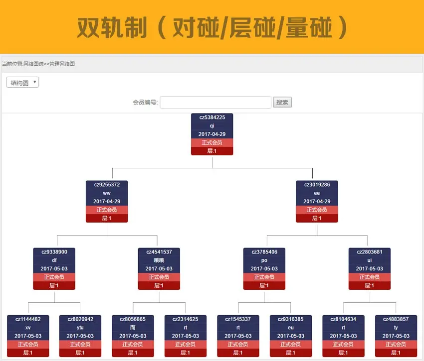 直销网站源码，直销模式源代码，直销会员系统源代码，直销软件源代码，直销制度模式源