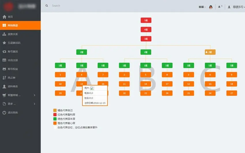 直销网站源码，直销模式源代码，直销会员系统源代码，直销软件源代码，直销制度模式源