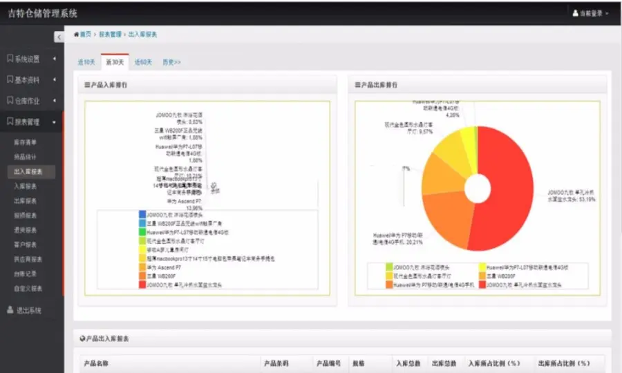 ASP.NET MVC5 Bootstrap jQuery C#源码仓库后台管理系统开发框架 