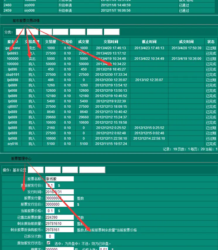 【原始股交易系统】拆分盘