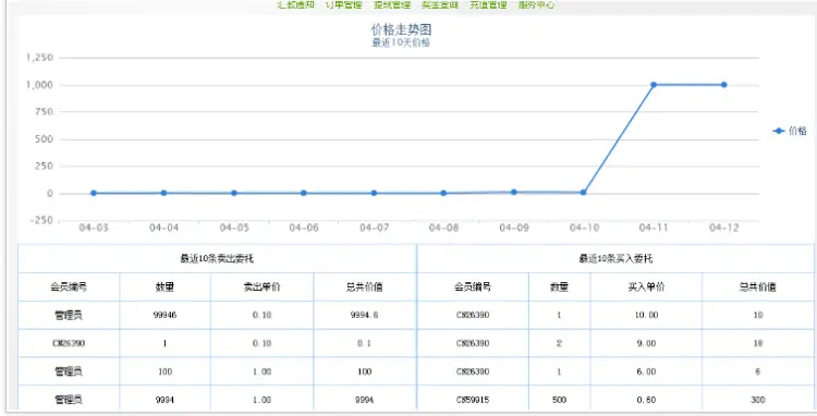 【拆分盘】三进三出，股权拆分，2016年三盘分盘循环拆分系统源码，全新改版!数字