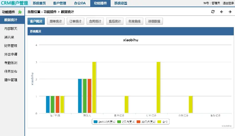 客户关系管理系统CRM带手机端（crmmobile），含财务考勤全插件 