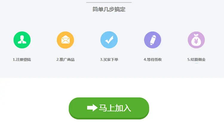 微信公众号盈利平台/CPS三级分销系统/任务派单广告联盟源码