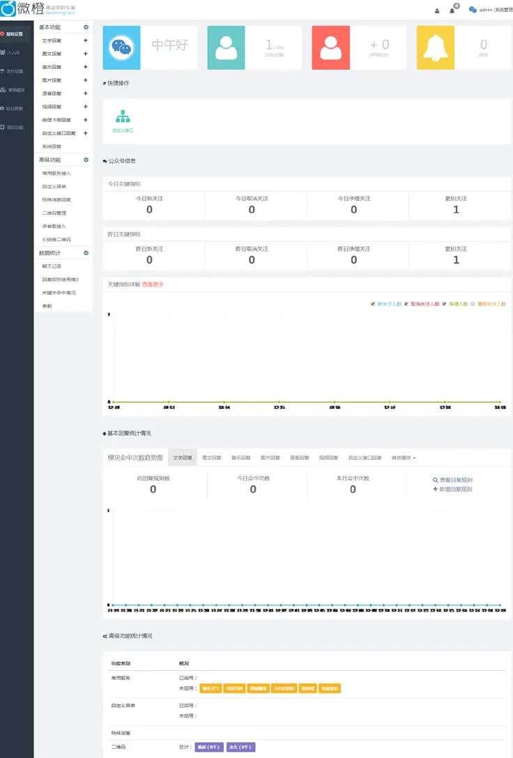 12月微橙分销系统V3.3.1商业版，完美开源