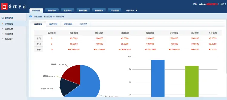 升级版本复利分红型源码复投功能平台源码销售 