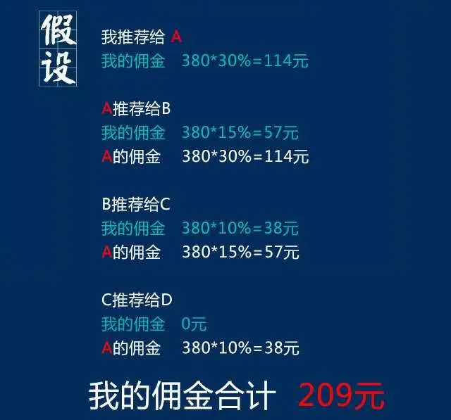 微信三级分销系统+6套前台模板+短信功能+