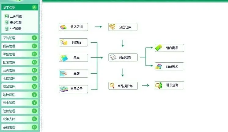 专卖店V7源码 大型专卖店源码 母婴用品 化妆品服装 POS收银 PB源码