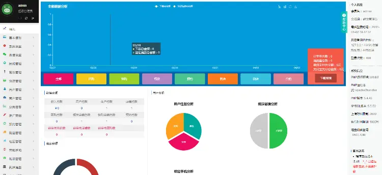 pig  cms  o2o生活通V8.4 