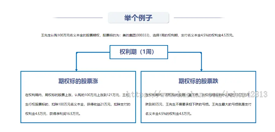 【奕鸿科技有限公司鼎鑫科技】上证50ETF期权系统开发、300ETF期权、ETF期权认沽系统开