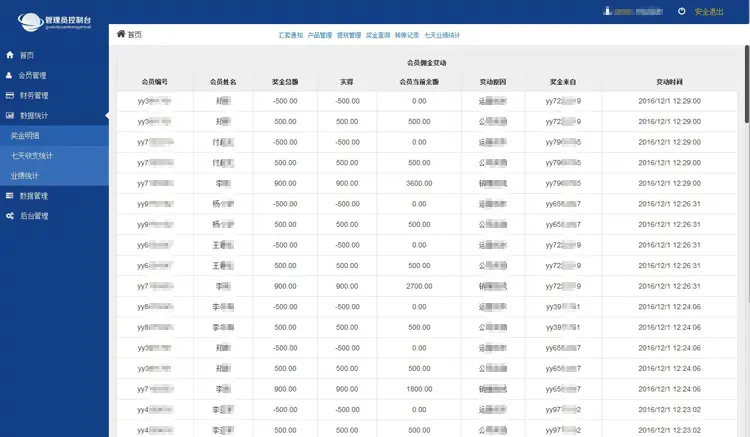 直销网站源码，直销模式源代码，直销会员系统源代码，直销软件源代码，直销制度模式源