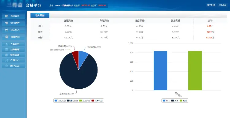 三三复制商城