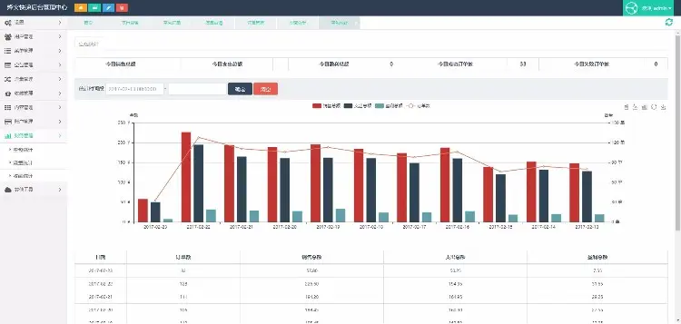 PHP10单号系统