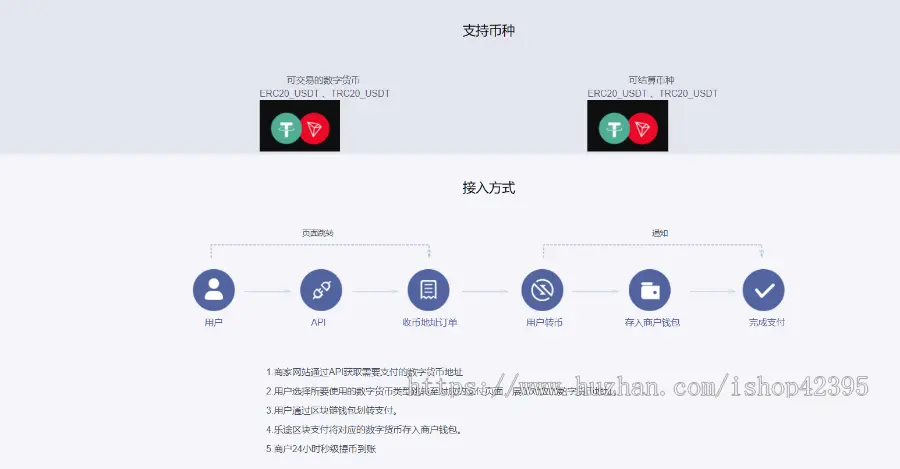 ETH，波场钱包usdt钱包等对接支付平台USDT（ERC20TRC20）自动充值转账提款，免费节点