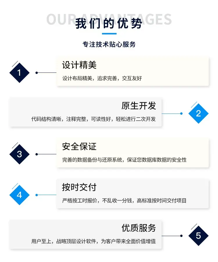 云仓礼品代发货平台搭建礼品网源码单号网源码一键同步订单发货礼品快递源码