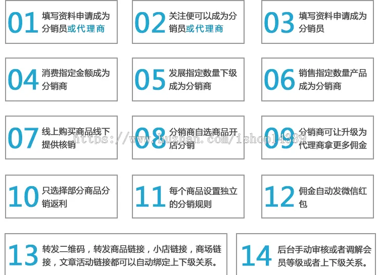 全球分红分销系统,多级裂变式分销,微信三级分销，平级奖，级差奖