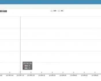 JAVA酒店管理系统源码带部署安装文档