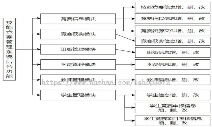 基于 JSP 的技能竞赛服务管理系统源码,软件项目开发
开发工具:IDEA、VS