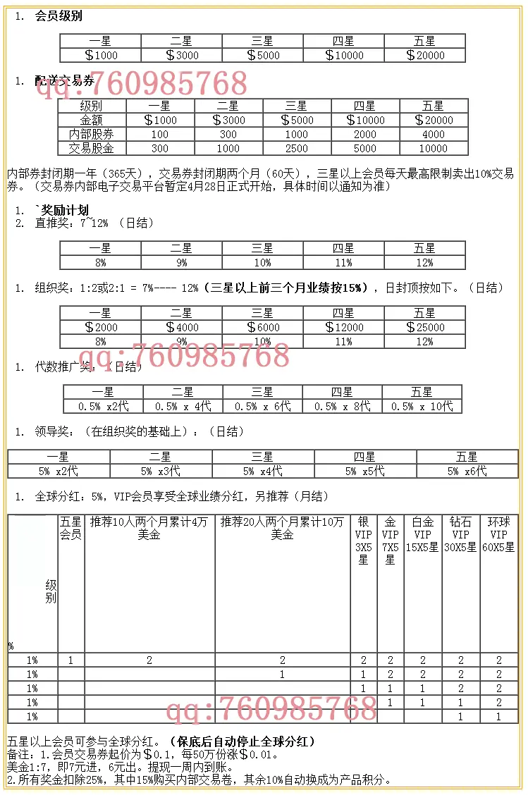 【PHP股票】直销系统，直推奖