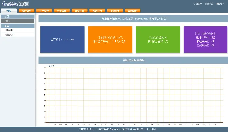 价值15000元的方维一 元夺宝1.71商业版 支持PC端+WAP端+APP端+分销功能+多种支付 