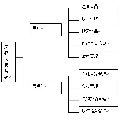 【毕设】jsp340失物招领系统sqlserver毕业设计