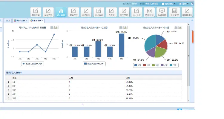 JAVA微信营销系统源码