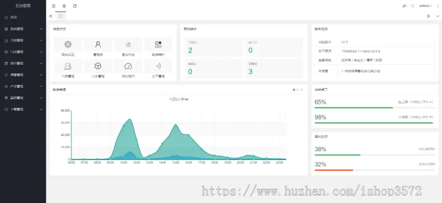 php开发ThinkPHP5后台管理权限系统layui模板网站源码php