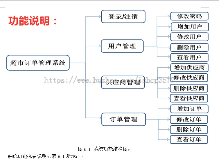 java超市管理系统   java超市订单管理系统源码、文档、部署视频