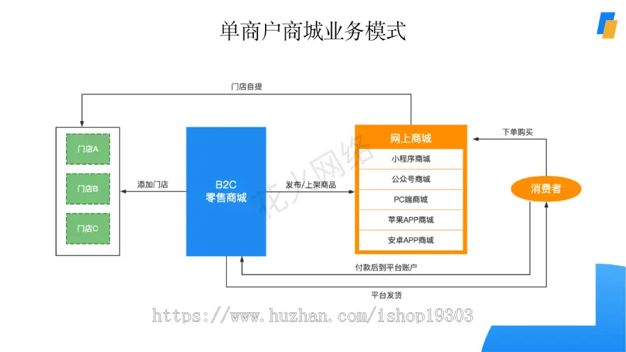 likeshop单商户标准商城系统