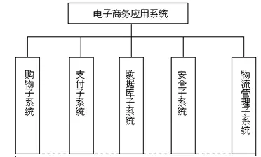 【毕设】jsp823网上购物商城sqlserver毕业设计