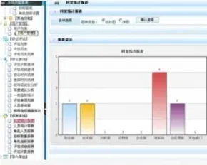 特价大型绩效考核评估信息管理系统源码 HR CRM ASPNET 完整可用