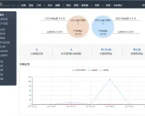 微信商城源码 微信三级分销 .net源码 商城系统源码 C# Webform