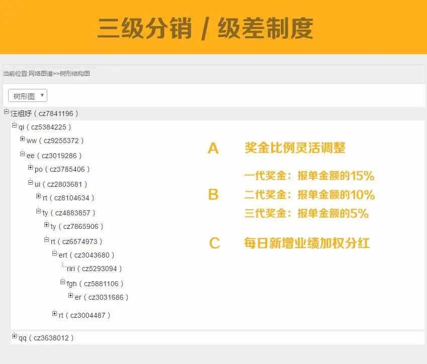 直销网站源码，直销模式源代码，直销会员系统源代码，直销软件源代码，直销制度模式源