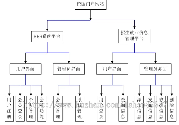 【毕设】jsp814校园论坛sqlserver+mysql毕业设计