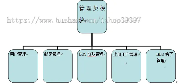 【毕设】php68案例交流平台论坛毕业设计