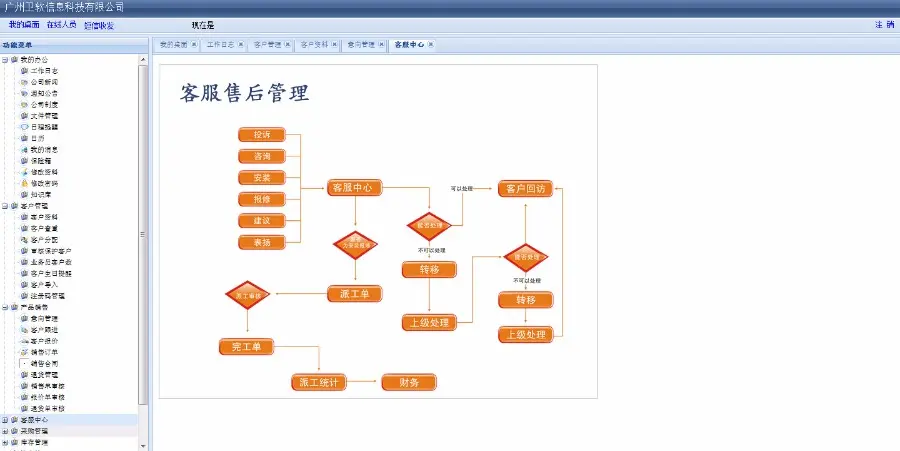 C#大型CRM客户关系管理系统 