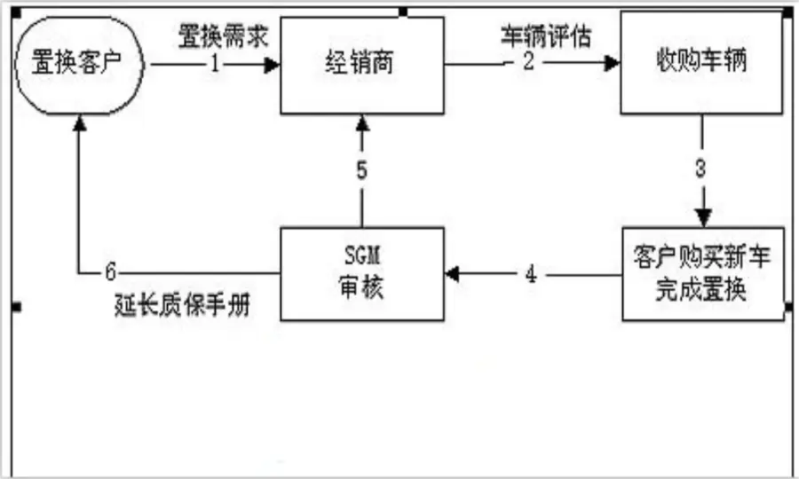 （买一送一）java汽车销售集团网站源码