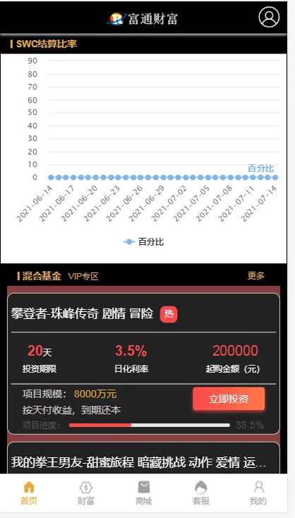 鼎鑫科技富通财富理财/投资理财/公募私募基金/余额宝理财/项目投资