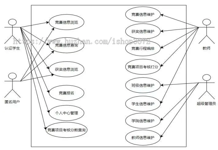 基于 JSP 的技能竞赛服务管理系统源码,软件项目开发
开发工具:IDEA、VS