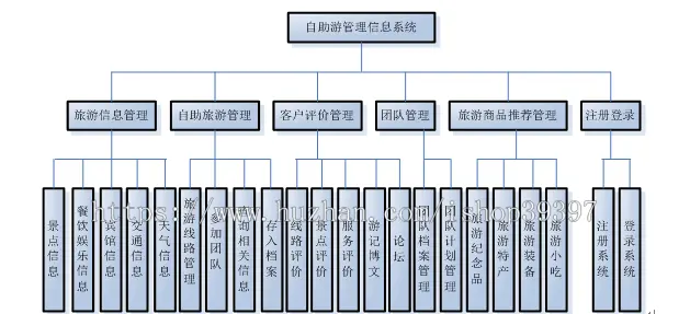 【毕设】jsp200自助旅游管理sqlserver毕业设计