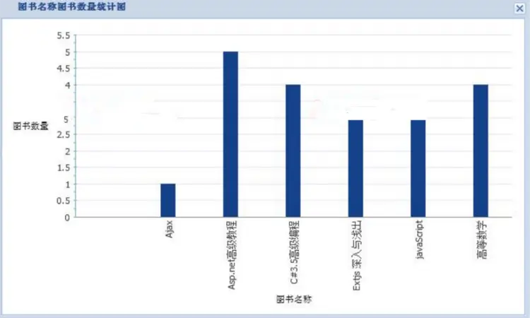 ASP.NETExtjs精华版图书管理系统源码网站源码 