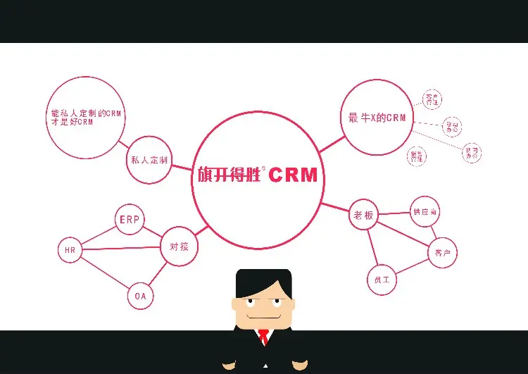 旗开得胜CRM系统：开创源码购买先河 