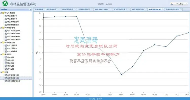 SpringMVC EXTJS 森林监控管理系统 系统框架 工作项目源码 