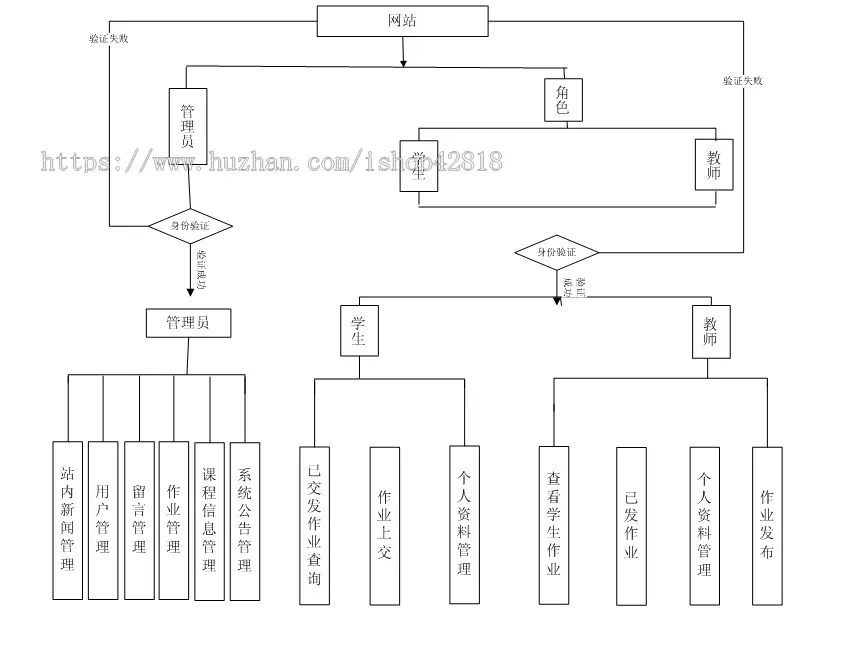 ASP.NET《计算机网络》教学平台