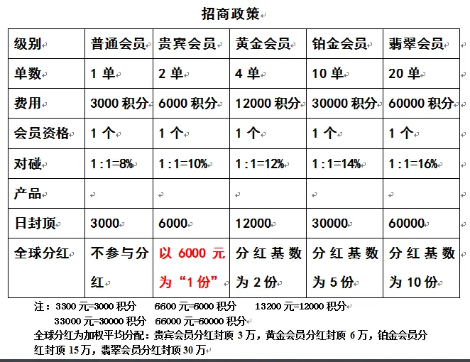 PHP直销源码，改良双轨制度