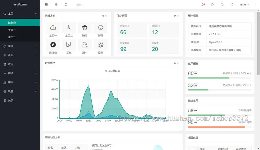 layui模板经典后台模板ifra-me单页模板整套源码 