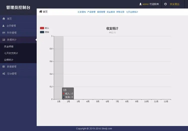 直销网站源码，直销模式源代码，直销会员系统源代码，直销软件源代码，直销制度模式源