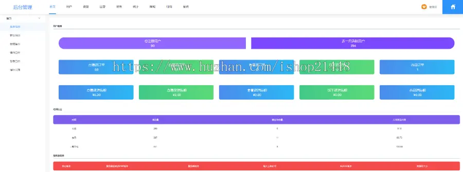 基于PHP开发的一套知识付费系统 支持二次开发