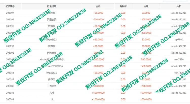 【四网正版】聚祥电脑版国际源码天恒国际源码 复利日分红+ ABCD网【模式一】